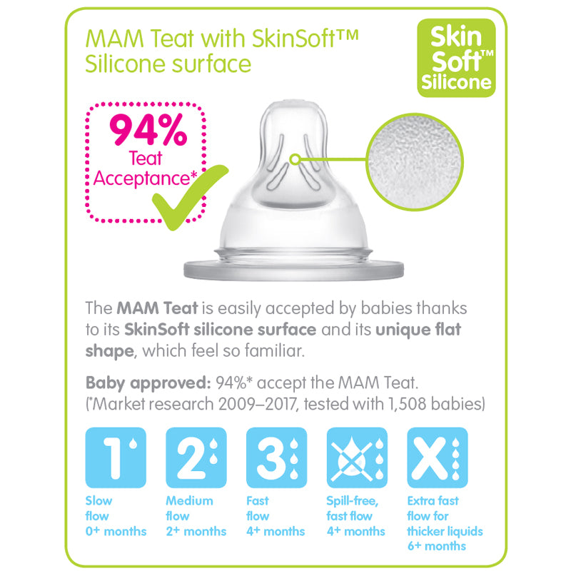 MAM SkinSoft Silicone Teat Slow Flow 2Pk l Baby City UK