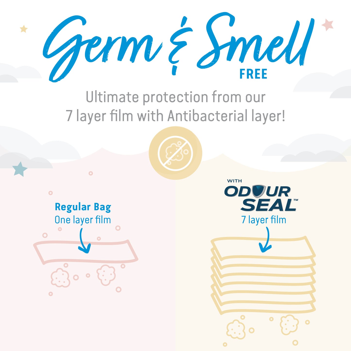 Angelcare Nappy Disposal System White l Baby City UK Retailer