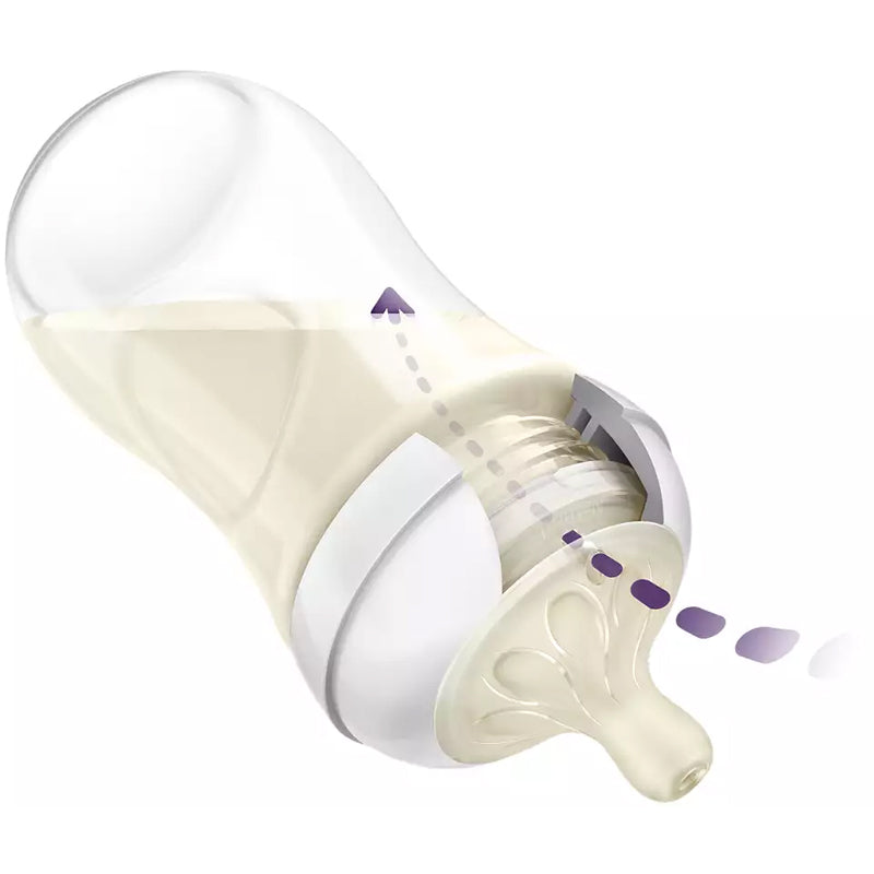 Philips Avent Natural Response 3.0 Set l Available at Baby City