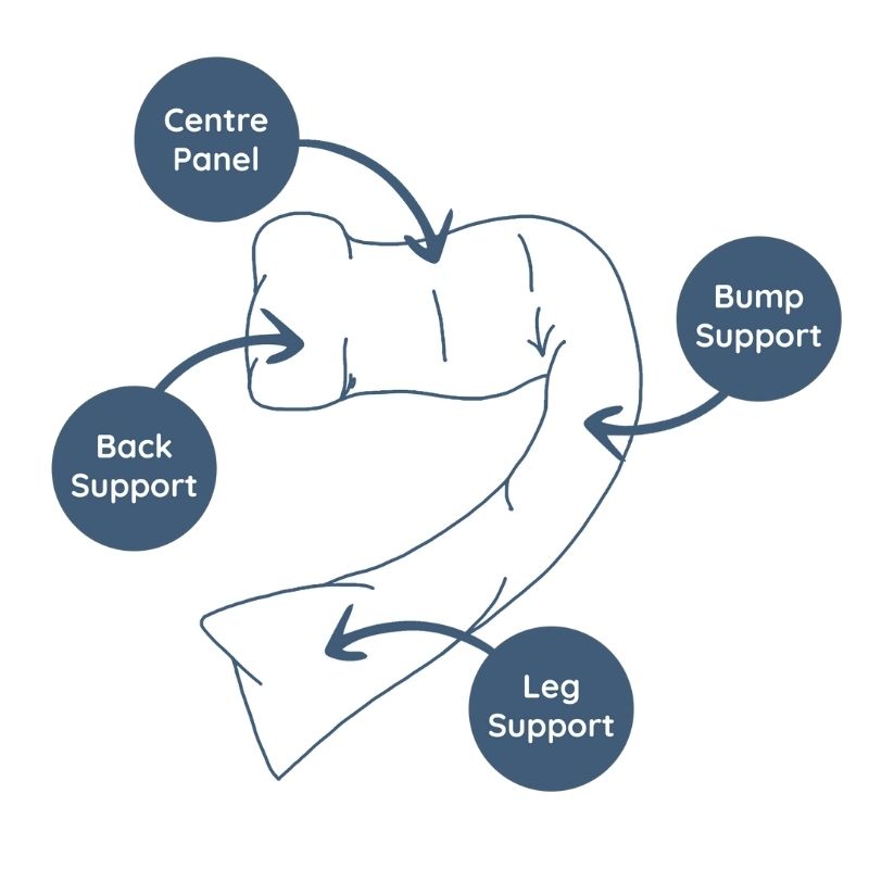 Dreamgenii Pregnancy Pillow COVER White l Baby City UK