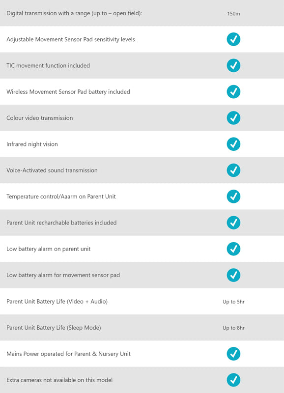 Angelcare Monitor AC25-1 at The Baby City Store