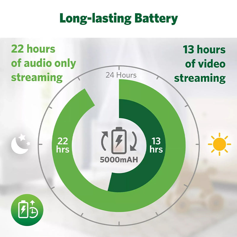 LeapFrog LF4917HD 7” Smart Video Baby Monitor l Baby City UK Retailer