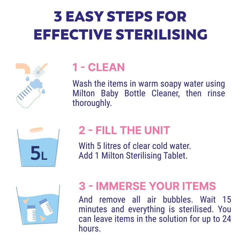 Milton Starter Set l Baby City UK Stockist