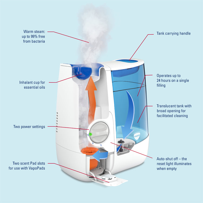 Vicks Warm Mist Humidifier l To Buy at Baby City